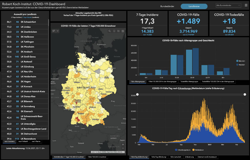 Dashboard des RKI zum Thema Corona